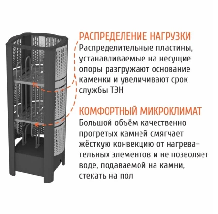 Электрическая печь ГЕОС-Р Угол 6